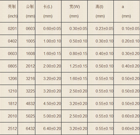 圖片關鍵詞