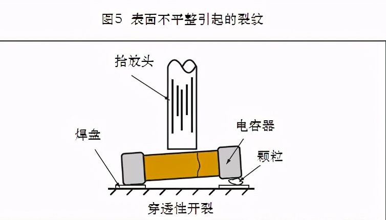 圖片關鍵詞